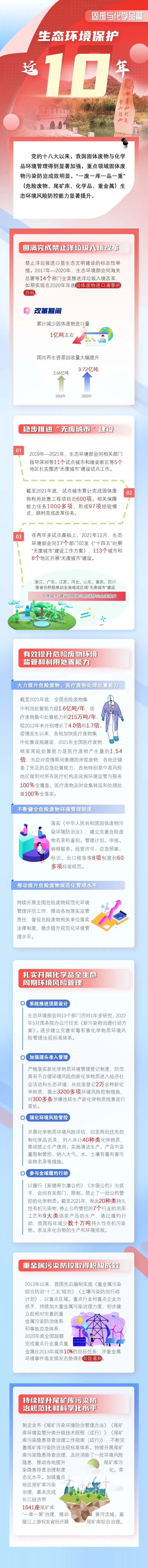 固廢與化學品.jpg